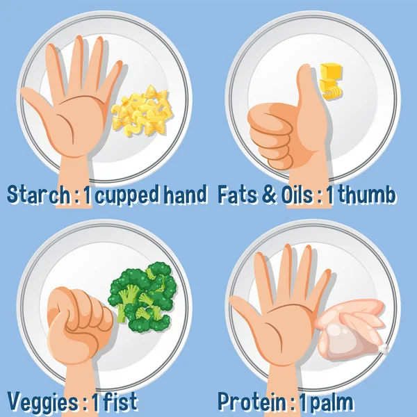 Portion Control Comparing Food Amounts Using Human Hand Illustration — Stock Vector