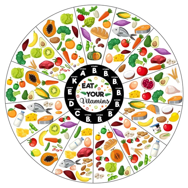 Ilustração Vitaminas Alimentares Agrupadas Por Tipo Num Diagrama Circular — Vetor de Stock