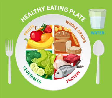 Dengeli Porsiyonlu Sağlıklı Yeme Tabağı illüstrasyonu