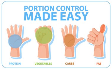 Elle porsiyon boyutu rehberi kullanarak yiyecek miktarlarını karşılaştırmak