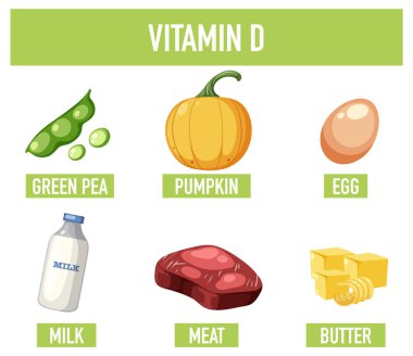 D vitamini zengini gıdaları eğlenceli ve eğitici bir posterden öğrenin.