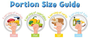 Elle porsiyon boyutu rehberi kullanarak yiyecek miktarlarını karşılaştırmak