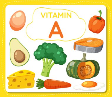 A vitamini çerçeve afişinin renkli bir çizimi. A vitamini içeren çeşitli meyve ve sebzelerle birlikte.