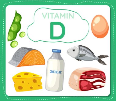 D vitamini ikonu ve D vitamini içeren çeşitli meyve ve sebze içeren renkli bir pankart çizimi