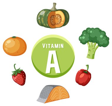 Çok çeşitli A vitamini içeren renkli karikatür tarzı betimlemeler