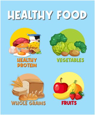 Meyve, Tahıl, Protein ve Sebze İllüstrasyonuyla Sağlıklı Yeme