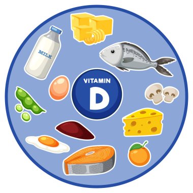 D vitamini bakımından zengin yiyecek koleksiyonu.