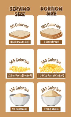 Zaman içinde karbonhidratların porsiyon boyutları ve kalori içeriği karşılaştırılıyor