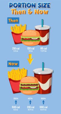 Zaman içinde abur cuburda kalori farklılıklarını gösteren bilgi