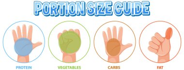 Sağlıklı bir diyet için el porsiyon boyutlarını kullanarak yiyecek miktarlarını karşılaştırmak