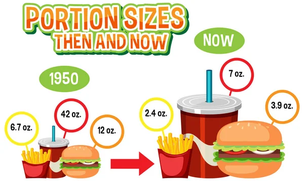 Comparaison Quantité Aliments Consommés Dans Passé Dans Présent — Image vectorielle