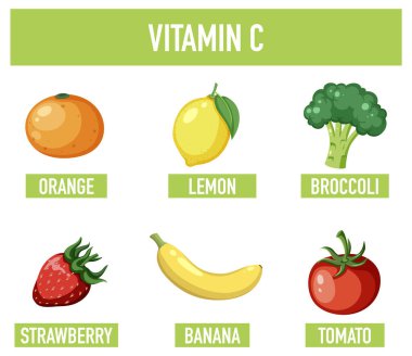 C vitamini zengin gıdaları eğlenceli bir çizgi filmden öğrenin.