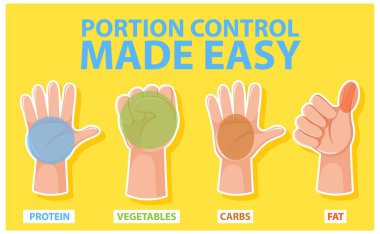 Yiyecek miktarlarını el porsiyonu boyutlarıyla karşılaştırmak