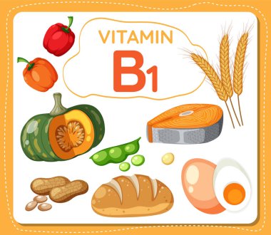 Renkli karikatür çizimi çeşitli meyve ve sebzelerle vitamin B1 çerçeve afişi sergiliyor