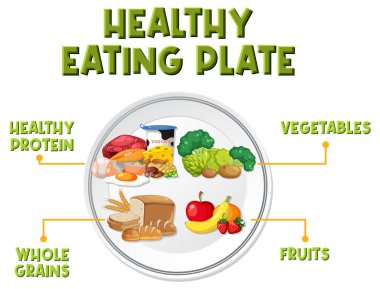 Sağlıklı Yeme Tabağı Meyveler, Tahıllar, Protein, Sebzeler ve Su Çizimleri