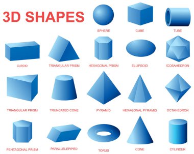 Çeşitli üç boyutlu geometrik şekillerin mavi tonlardaki vektör illüstrasyonları, çeşitli şekilleri ve yapıları net etiketleme ile vurguluyor