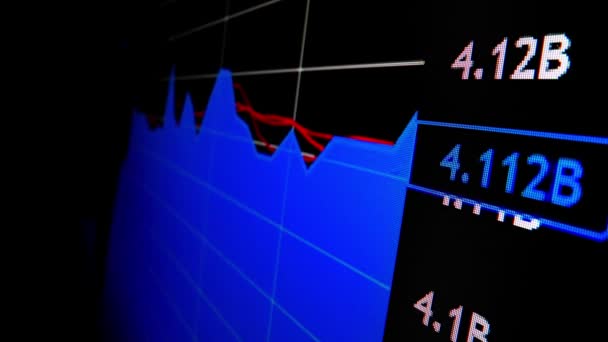 Börsenhandelskurve Auf Makroschussbewegung Led Bildschirm Der Aktiendiagramm Und Finanzdaten Zeigt — Stockvideo