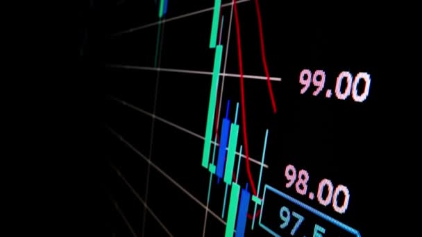 Nahaufnahme Makroschuss Bewegung Auf Led Bildschirm Rückläufige Börsendiagramm Wirtschaftskrise Mit — Stockvideo