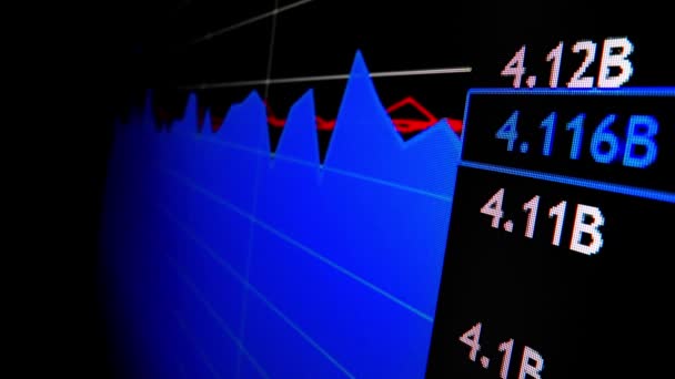 マクロショット動きの株式市場取引グラフ株式チャートと財務データを示すLed画面 ダイナミック証券取引所の株価指数の成長とトレンド投資の減少 — ストック動画