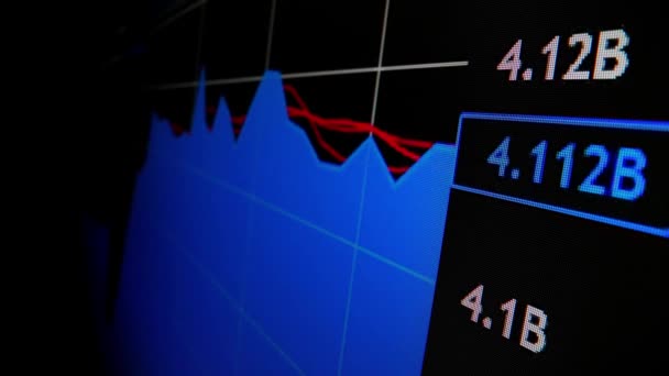Borsa Ticaret Grafiği Makro Çekim Hareketi Led Ekranı Borsa Grafiği — Stok video