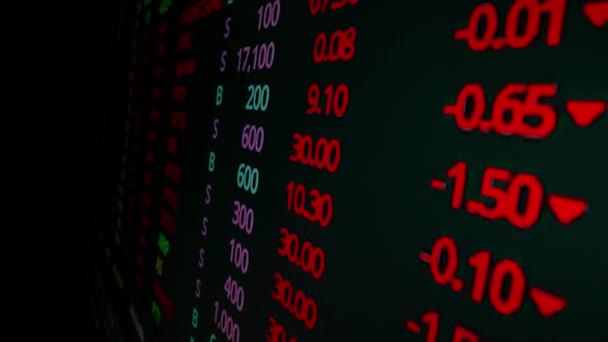 Stock Marktbord Macro Shot Beweging Led Scherm Met Beurs Financiële — Stockvideo