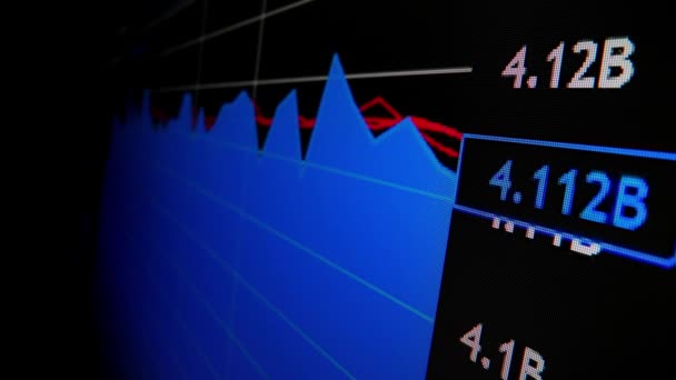 Графік Торгівлі Фондовому Ринку Світлодіодний Екран Показує Фондову Карту Фінансові — стокове відео