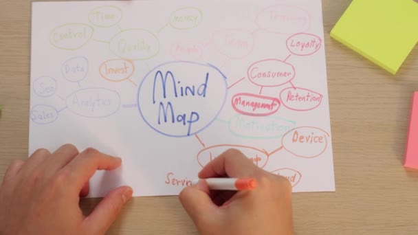 Piano Marketing Strategico Creazione Mappe Mentali Con Note Adesive Colorate — Video Stock