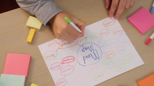 Hand Close Startup Werknemer Brainstorming Strategisch Marketing Plan Het Maken — Stockvideo
