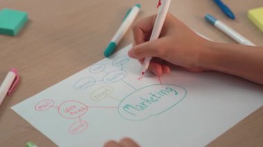 Yavaş çekim kapanış çalışanı stratejik pazarlama planı yapıyor ve toplantı odasındaki ofis masasına renkli yapışkan notlarla zihin haritası yapıyor. Değiştirilmiş