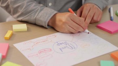 Yavaş çekim kapanış çalışanı stratejik pazarlama planı yapıyor ve toplantı odasındaki ofis masasına renkli yapışkan notlarla zihin haritası yapıyor. Değiştirilmiş