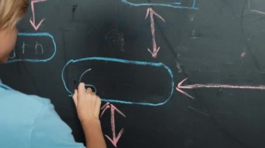 Arkanızı dönüp başparmağınızı gösterirken tahtaya mühendislik komut yazarken arkanızda dönün. Öğrenci STEM sınıfında kodlama ve programlama sistemi kullanarak bir proje planlıyor. Etkinlik.