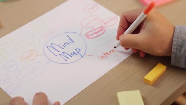 Αργή Κίνηση Χέρι Closeup Startup Εργαζόμενος Brainstorming Στρατηγικό Σχέδιο Μάρκετινγκ — Αρχείο Βίντεο