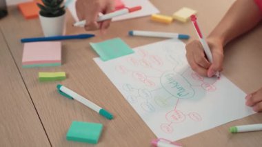 Başlangıç çalışanı ekibinin yavaş çekimde stratejik pazarlama planı üzerinde kafa yorması ve toplantı odasındaki ofis masasına renkli yapışkan notlarla zihin haritası çıkarması. Değiştirilmiş