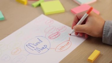 Yavaş çekim kapanış çalışanı stratejik pazarlama planı yapıyor ve toplantı odasındaki ofis masasına renkli yapışkan notlarla zihin haritası yapıyor. Değiştirilmiş