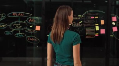 Profesyonel bir iş kadını, kollarını kavuşturup kameraya bakıyor. Cam duvarın önünde zihin haritası ve yapışkan notlarla dikilen yetenekli bir işçi. İzleme