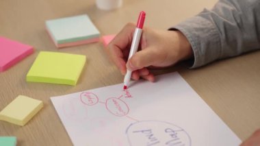 Yavaş çekim kapanış çalışanı stratejik pazarlama planı yapıyor ve toplantı odasındaki ofis masasına renkli yapışkan notlarla zihin haritası yapıyor. Değiştirilmiş