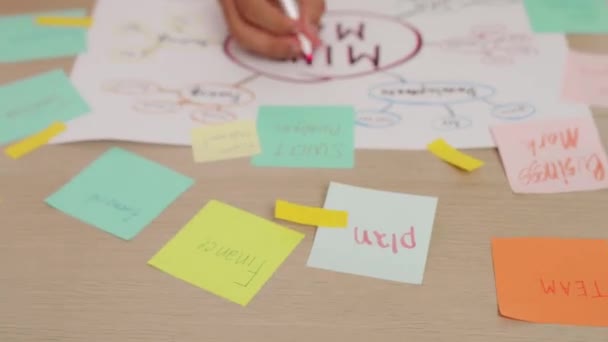 Χέρι Closeup Της Ομάδας Εργαζομένων Εκκίνησης Brainstorming Στρατηγικό Σχέδιο Μάρκετινγκ — Αρχείο Βίντεο