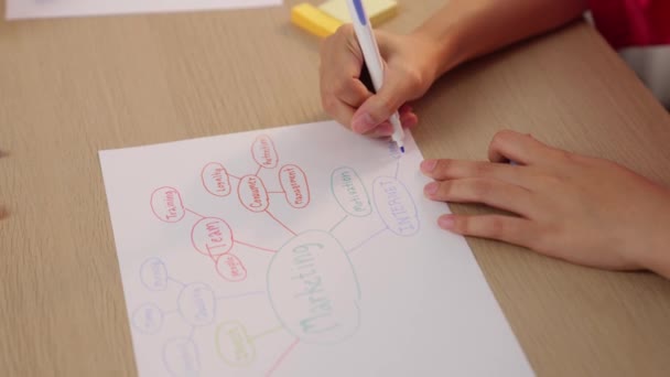 Pomalý Pohyb Ruky Detailní Start Zaměstnance Brainstorming Strategický Marketingový Plán — Stock video