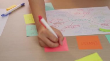 Stratejik pazarlama planı üzerinde kafa yoran ve toplantı odasındaki ofis masasına renkli yapışkan notlarla zihin haritası çizen yeni kurulan ekip çalışmalarına el atışıyoruz. Değiştirilmiş