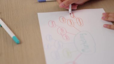 Yavaş çekim kapanış çalışanı stratejik pazarlama planı yapıyor ve toplantı odasındaki ofis masasına renkli yapışkan notlarla zihin haritası yapıyor. Değiştirilmiş