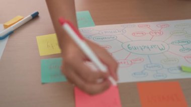 Başlangıç çalışanı ekibinin yavaş çekimde stratejik pazarlama planı üzerinde kafa yorması ve toplantı odasındaki ofis masasına renkli yapışkan notlarla zihin haritası çıkarması. Değiştirilmiş