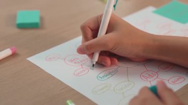 Stratejik pazarlama planı üzerinde kafa yoran ve toplantı odasındaki ofis masasına renkli yapışkan notlarla zihin haritası çizen yeni kurulan ekip çalışmalarına el atışıyoruz. Değiştirilmiş