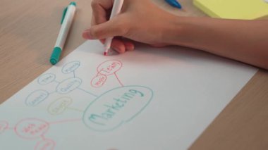 Yavaş çekim kapanış çalışanı stratejik pazarlama planı yapıyor ve toplantı odasındaki ofis masasına renkli yapışkan notlarla zihin haritası yapıyor. Değiştirilmiş