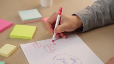 Yavaş çekim kapanış çalışanı stratejik pazarlama planı yapıyor ve toplantı odasındaki ofis masasına renkli yapışkan notlarla zihin haritası yapıyor. Değiştirilmiş