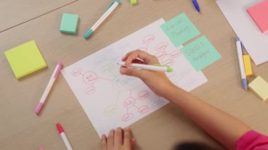 Başlangıç çalışanı ekibinin yavaş çekimde stratejik pazarlama planı üzerinde kafa yorması ve toplantı odasındaki ofis masasına renkli yapışkan notlarla zihin haritası çıkarması. Değiştirilmiş