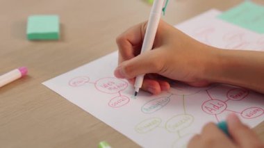 Başlangıç çalışanı ekibinin yavaş çekimde stratejik pazarlama planı üzerinde kafa yorması ve toplantı odasındaki ofis masasına renkli yapışkan notlarla zihin haritası çıkarması. Değiştirilmiş