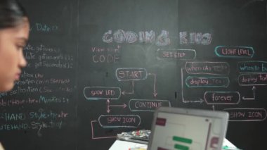 Bilgisayarda çalışan beyaz bir kız, kara tahtada kameraya gülümserken mühendislik kodlarıyla ve hızlı bir şekilde yazılmış. Oldukça yetenekli bir akademik öğrenci programlama ya da kodlama sistemi. Öğretim