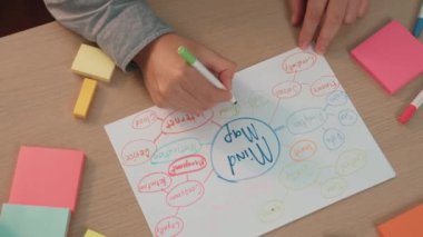 Stratejik pazarlama planını hazırlayan ve toplantı odasındaki ofis masasına renkli yapışkan notlarla zihin haritası yapan bir şirket çalışanı. Değiştirilmiş