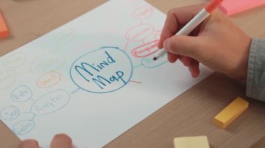 Yavaş çekim kapanış çalışanı stratejik pazarlama planı yapıyor ve toplantı odasındaki ofis masasına renkli yapışkan notlarla zihin haritası yapıyor. Değiştirilmiş