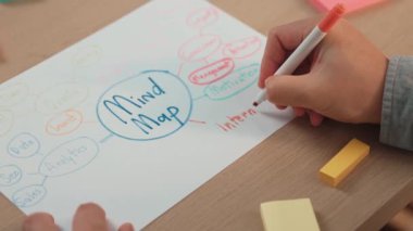 Yavaş çekim kapanış çalışanı stratejik pazarlama planı yapıyor ve toplantı odasındaki ofis masasına renkli yapışkan notlarla zihin haritası yapıyor. Değiştirilmiş